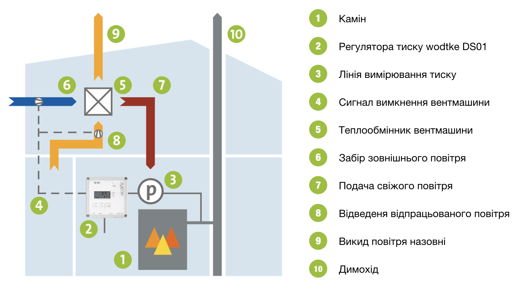 Печ отопительная myCastle Wodtke - Kaminusok